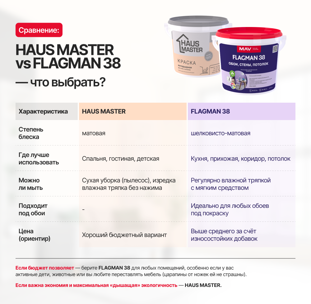 Сравнение HAUS MASTER vs FLAGMAN 38.png Сравнение HAUS MASTER vs FLAGMAN 38.png